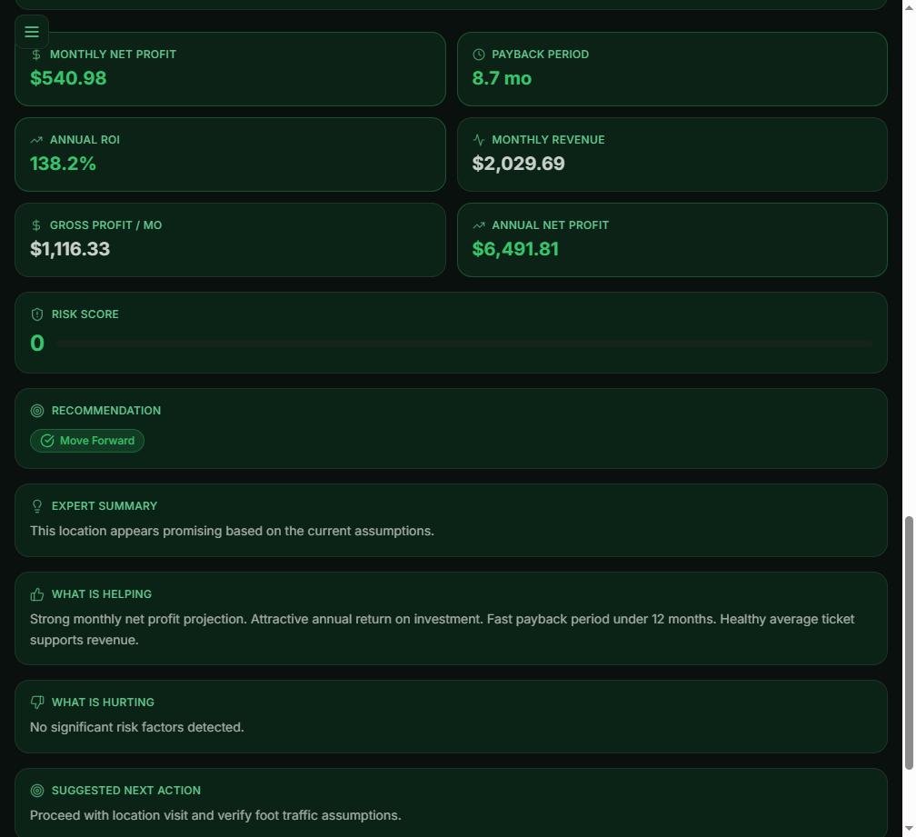 Free ROI Calculator showing sample monthly profit and payback results